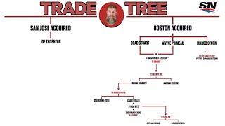 How Both Boston And San Jose Won The 2005 Joe Thornton Trade  NHL Trade Trees