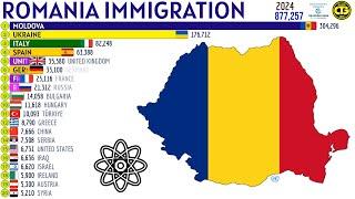 Largest Immigrant Groups in ROMANIA