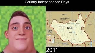 Country Independence... Mr Incredible becoming old