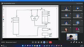 Introduction to Microprocessor Lecture 2