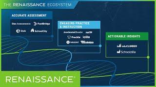 Renaissance Solutions Fall 2022