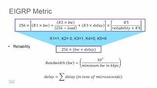 EIGRP Metric