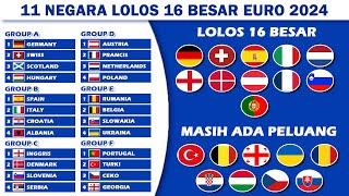 Negara Lolos 16 Besar Piala Euro 2024 - 11 Negara Lolos 4 Gagal Lolos Babak 16 Besar Euro 2024