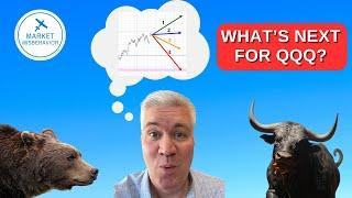 Whats Next for the QQQ?  February 2024 Update