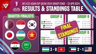  Tabel Hasil & Klasemen Piala Asia AFC U23 2024 per 23 April 2024  Lolos ke Perempat Final