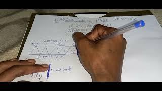 NAS100US30 1530 Breakout Strategy.