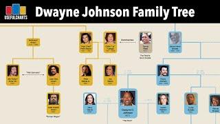 Dwayne The Rock Johnson Family Tree  The Anoai Dynasty