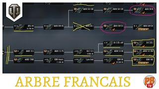 WoT FR L ARBRE FRANCAIS QUELS SONT LES CHARS A RECHERCHER ? - WORLD OF TANKS français