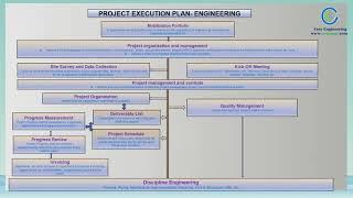 Project Execution plan