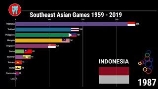 Sea games Winner  1959 - 2019