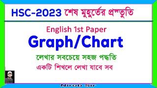 GraphChart  লেখার সহজ পদ্ধতি । একটা শিখলে লেখা যাবে সব   । HSC 2023 I GraphChart Suggestion