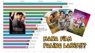 Film Indonesia Paling Populer 2007-2021