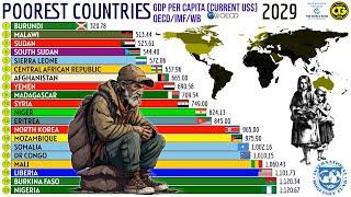 The Worlds Poorest Countries by GDP Per Capita