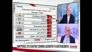 Ο Θεόδωρος Πάγκαλος στην εκπομπή MEGA εκλογές 2012 6.5.12