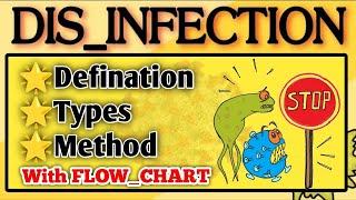  Microbiology Disinfection  DefinationTypesmethods  with flow chart  in hindi 