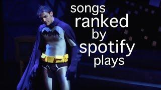 starkidtcb songs ranked by spotify plays