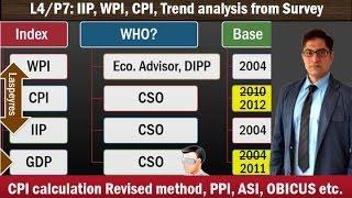 L5P7 Inflation WPI CPI IIP theory and Survey Analysis BalticDry OBICUSASI