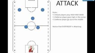 Coaching Indoor 6v6 Soccer  - Formation and tactics