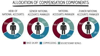 National Accounts Compensation Metrics