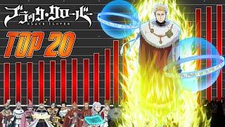 Power Level Top 20 Black Clover Charaktere  Meliodas