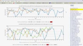 FFB Received vs Processed vs Opening Balance