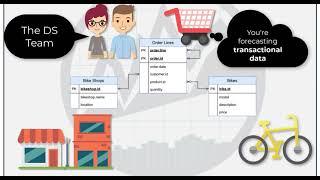 What is a Transactional Database?  DS4B 101-P Course