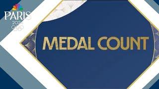 Olympic Games medal count China leads in gold medals US hits 122 medals total