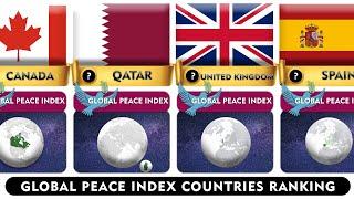 Global Peace Index By Countries  Safest  Countries  Countries Ranking 2024