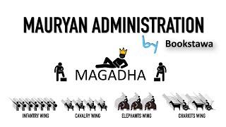 Mauryan Administration  Ancient History for UPSC