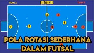 Pola Rotasi Sederhana Dalam Futsal  Cara Belajar Moving Dalam Futsal Untuk Pemula