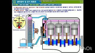 SISTEM PENDINGIN MESIN