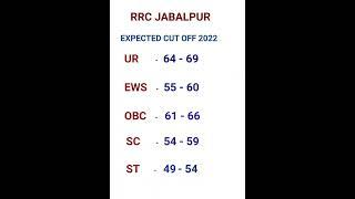 RRC JABALPUR EXPECTED CUT OFF 2022RRC JABALPUR CUT OFF 2022 RRC JABALPUR RRC GROUP D #shorts