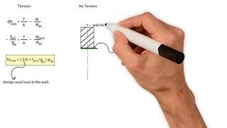 How to evaluate the stability of free standing masonry brickwork walls under wind loading.