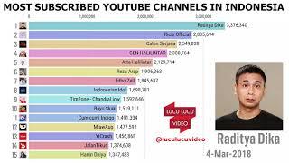 Youtuber Indonesia Dengan Subscriber Terbanyak 2017 - 2019