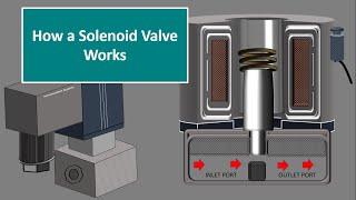 Direct acting solenoid valve Working. ANIMATION VIDEO