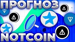 NOTCOIN БУДЕТ ЛИ 1$ В 2025? ПРОГНОЗ NOTCOIN 2024-2030 NOTCOIN 0.1$