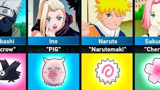 Name Meaning of Naruto Characters