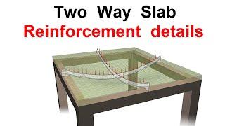Two Way Slab reinforcement details in 3D animation