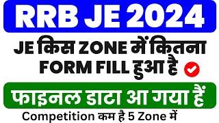 RRB JE Kis Zone Se Form Bhare  RRB JE Kis Zone Se Kitne Form Bhare Gaye  RRB JE Safe Zone 2024 