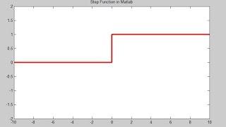 How To Plot a Step Function In MATLAB - Heaviside Functions - Matlab Tutorial
