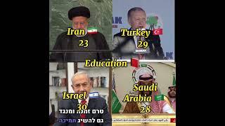 Iran  vs Turkey  vs Saudi Arabia  vs Israel 