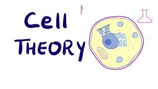 Cell Theory - Biology - MCAT AP Biology GSCE DAT NEET ACT