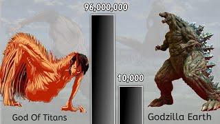 Titans vs Godzilla Power levels  Attack on Titan Power Levels