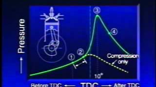 Control of the ignition timing.wmv