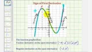 Ex Determine the Open Intervals Where the First Derivative is Positive or Negative