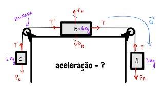 Exercício resolvido sobre leis de Newton  Qual a aceleração do conjunto?