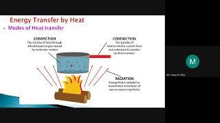 HT Lecture 03_Modes of Heat Transfer