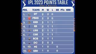 IPL POINTS TABLE 2023 After 9 Matches