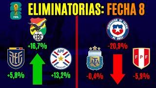 Las CHANCES de clasificar al Mundial de cada selección - FECHA 8 Eliminatorias 2026