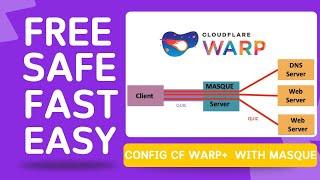 Free Fast Safe and Easy VPN from Cloudflare WARP+ with MASQUE Protocol